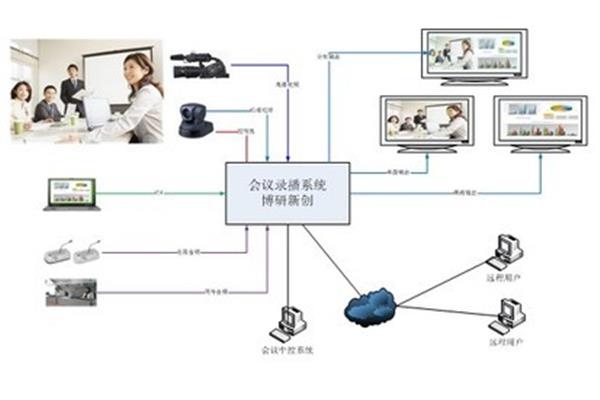 录播系统软件