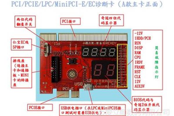 求32位计算机检测卡代码的含义,主板测试卡显示01故障排除方法