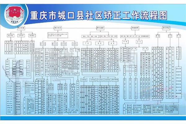 请推荐几个主流论坛程序,小程序可以是论坛类型吗?