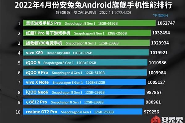 处理器排行榜,snapdragon处理器排行榜