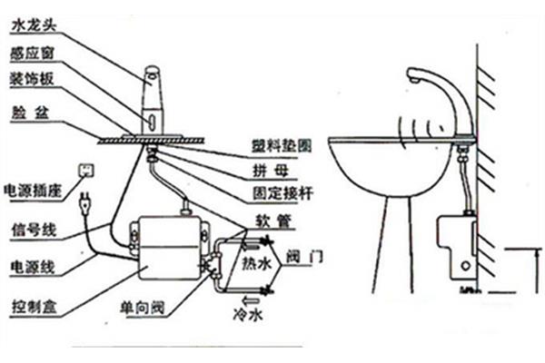 变频电热水龙头原理,口碑最好的即热式电龙头