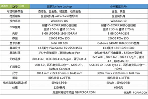 笔记本内存价格