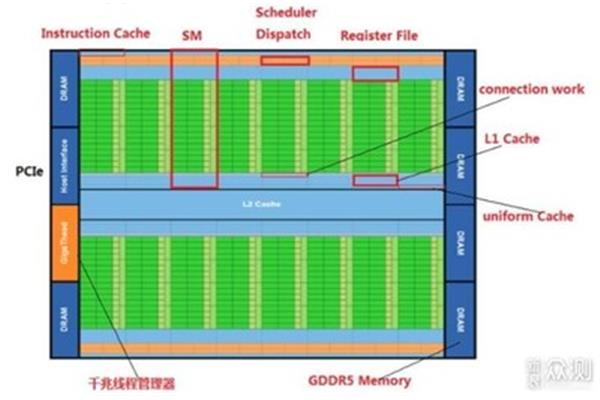 李泰显卡代码,入门级独显GT910M怎么样